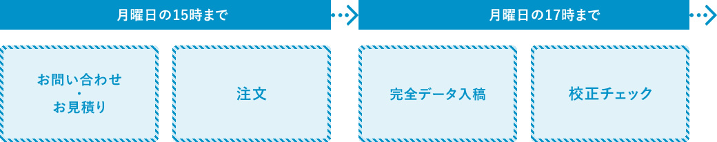 月曜日の15時まで 月曜日の17時まで